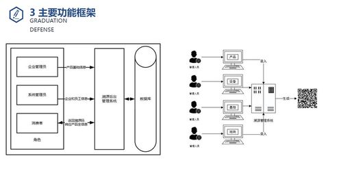 基于Vue與SpringBoot的農產品溯源系統設計與實現