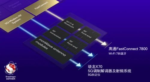 高通衛星通信技術即將上線，安卓陣營突破天際，不再是蘋果與華為的專屬
