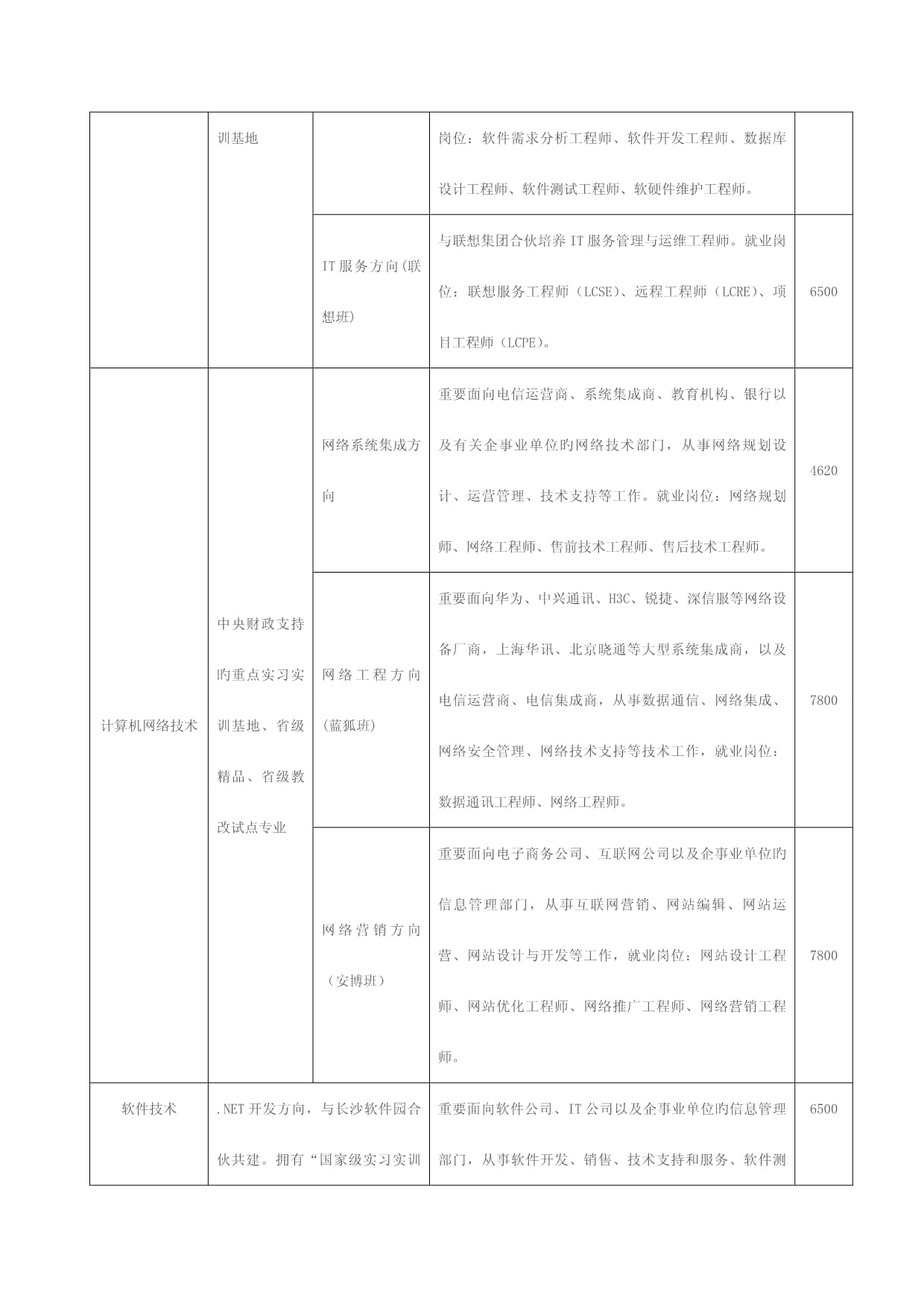 湖南信息職業技術學院計算機軟硬件技術開發專業設置與收費標準詳解